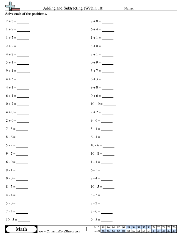 Adding and Subtracting (Within 10) worksheet